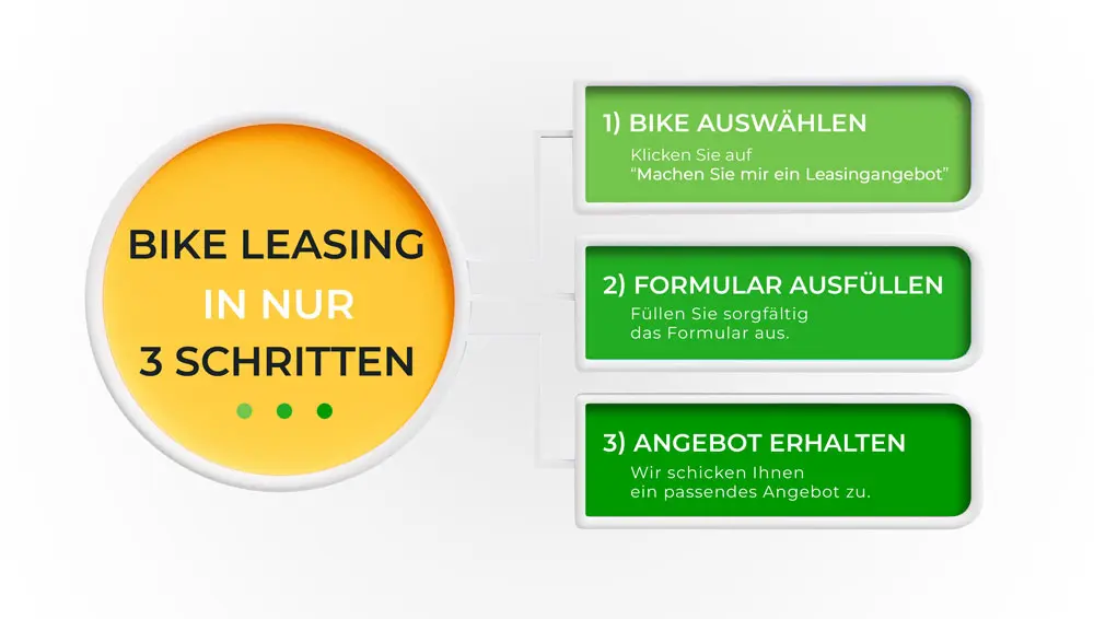 Bike Leasing in drei Schritten Bike Leasing in drei Schritten